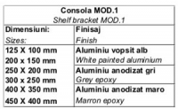 Consola mod.1