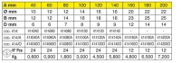 IBFM 414080A/ 414100A/ 414120A/ 414140A/ 414160A